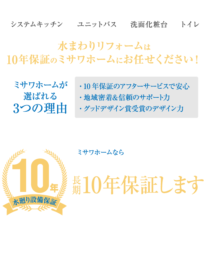 システムキッチン、ユニットバス、洗面化粧台、トイレなど水まわりリフォームでお困りの方へ、水まわりリフォームは10年保証のミサワホームにお任せください！ミサワホームが選ばれる3つの理由があります。一つ目は10年保証のアフターサービスで安心、二つ目は地域密着＆信頼のサポート力、三つ目はグッドデザイン賞受賞のデザイン力　ミサワホームなら水廻り設備が10年間安心！長期10年保証します※工事完成確認日より10年間。電子基盤及び付属部品（リモコン・五徳・ツマミ・汁受等）の保証期間は1年間。　対象設備は水まわり設備本体（システムキッチン、システムバス、洗面化粧台、トイレ、給湯器）を保証。※国内メーカーに限ります。（店舗等の事業用に利用する設備機器は保証の対象外）※保証内容の詳細は保証書の保証条件をご確認ください。※対象商品に条件がございます。