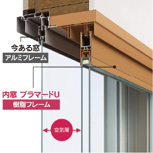 内窓「ウチリモ」のイメージ